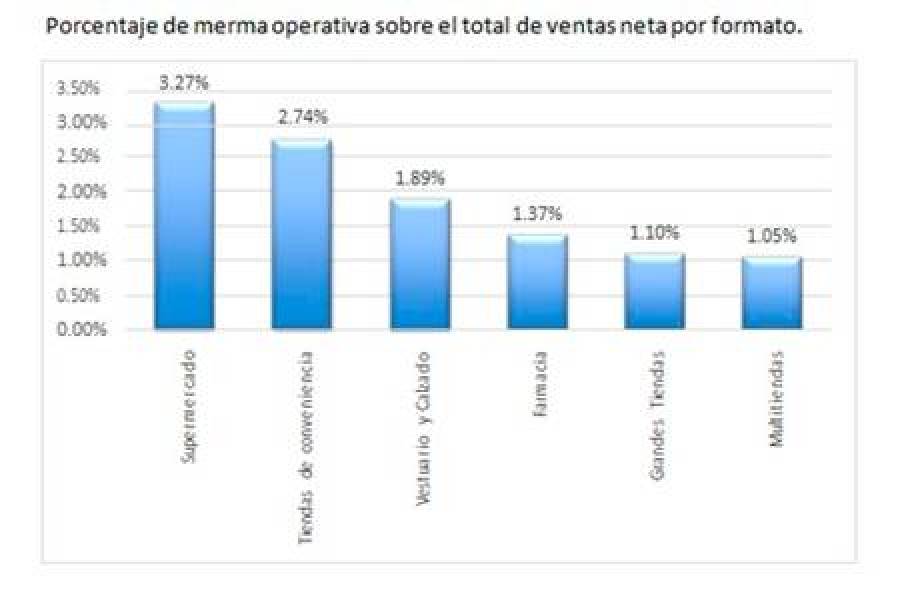 formato de informe de ventas