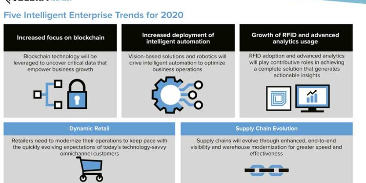 ZEBRA TECHNOLOGIES PREVÉ QUE BLOCKCHAIN, AUTOMATIZACIÓN, RFID Y LA ANALÍTICA AVANZADA SERÁN LAS GRANDES TENDENCIAS TECNOLÓGICAS PARA LAS EMPRESAS EN 2020