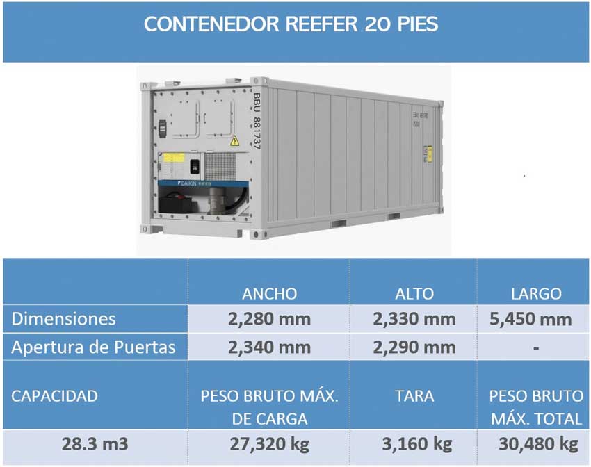 Container Ficha 3 Reefer logistec