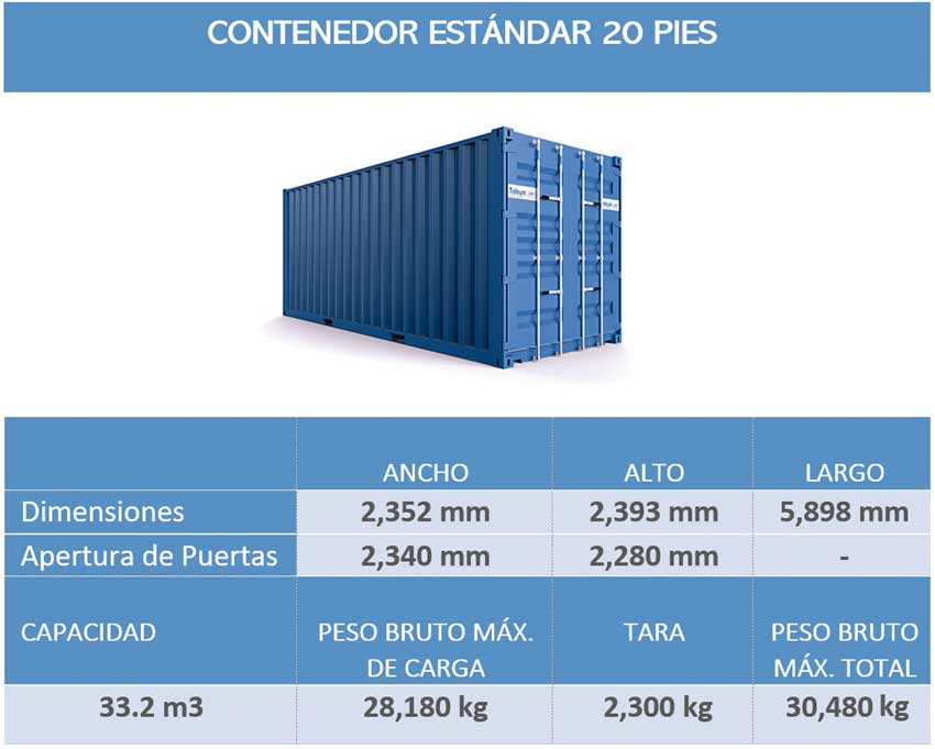 Container Ficha 1 logistec