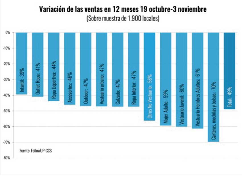 Grafico 1 ccs