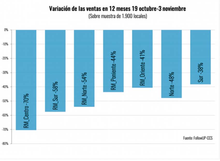 Grafico 2 ccs