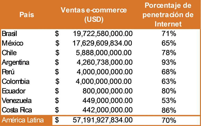 Grafico ed113 logistec