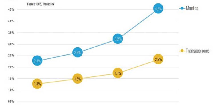 INDUSTRIA DE LA MODA: ¿LA NIÑA BONITA DEL E-COMMERCE CHILE?