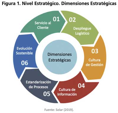 grafico 1 iml logistec