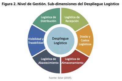grafico 2 iml logistec