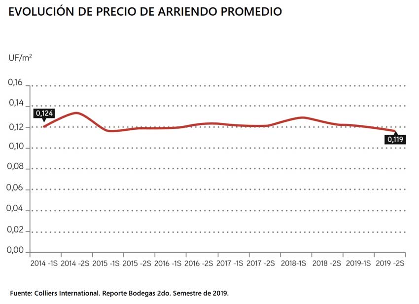 Evolucion Precios