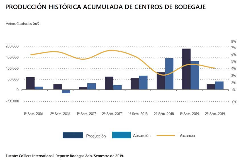 Produccion Historica Acumulada