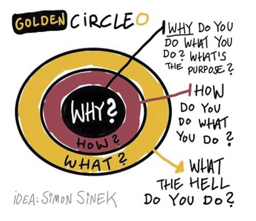golden Circle