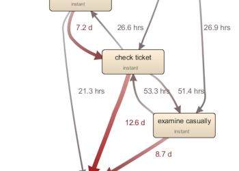 VENTAJAS DEL PROCESS MINING PARA TI Y PARA TU EMPRESA