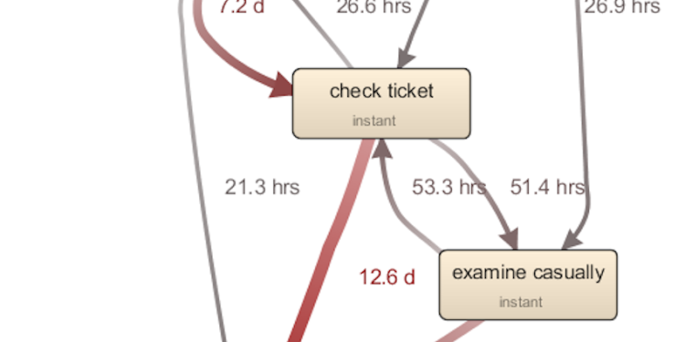 VENTAJAS DEL PROCESS MINING PARA TI Y PARA TU EMPRESA