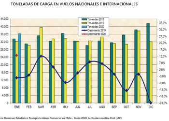CARGA AÉREA: EL DESAFÍO CHILENO EN TORNO A LA COMPETITIVIDAD Y EFICIENCIA DE ESTE MEDIO DE TRANSPORTE