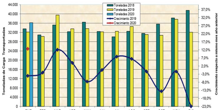 CARGA AÉREA: EL DESAFÍO CHILENO EN TORNO A LA COMPETITIVIDAD Y EFICIENCIA DE ESTE MEDIO DE TRANSPORTE