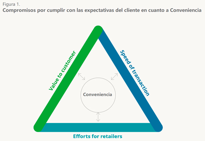 Punto de vista 117 Figura 1