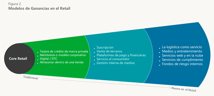 Punto de vista 117 Figura 2