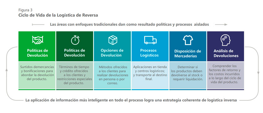 Punto de vista 117 Figura 3