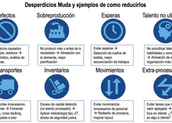 GENERACIÓN DE VENTAJAS COMPETITIVAS A TRAVÉS DE LA LOGÍSTICA