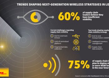 WIRELESS DE PRÓXIMA GENERACIÓN: TREND REPORT EXPLORA EL FUTURO DE IOT EN LA LOGÍSTICA