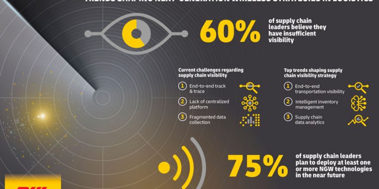 WIRELESS DE PRÓXIMA GENERACIÓN: TREND REPORT EXPLORA EL FUTURO DE IOT EN LA LOGÍSTICA