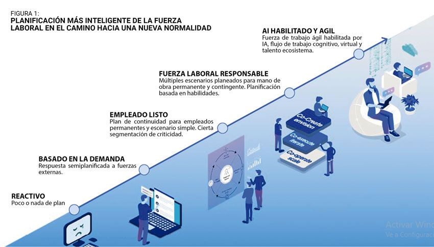Figura 1 Punto de Vista ED.118
