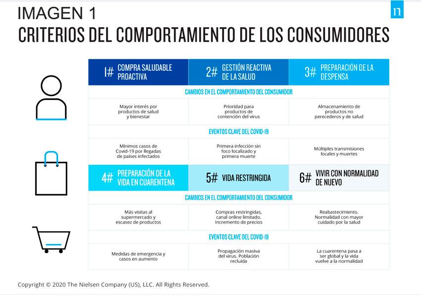 Imagen 1 consumidor covid 19