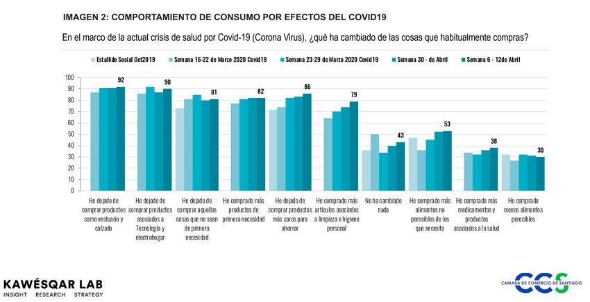 Imagen 2 consumidor covid 19