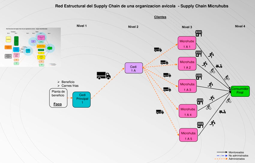 logistec microhubs