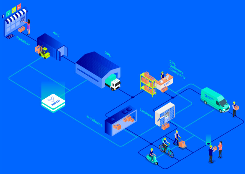 vonzu ultima milla reparto