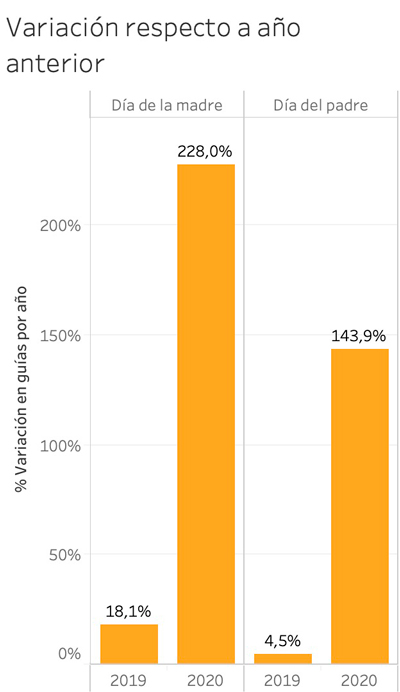 dia del padre beetrack 2