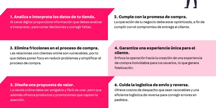 OCHO TIPS PARA QUE EL CYBERDAY NO SE TE VAYA DE LAS MANOS