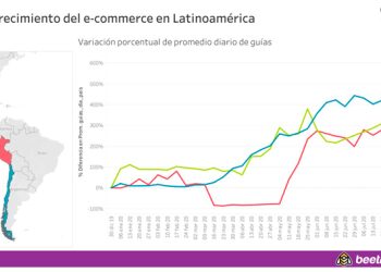 EFECTO DEL DESCONFINAMIENTO COMIENZA A NOTARSE EN EL E-COMMERCE Y DA LUCES DE SU FUTURO EN LA POST PANDEMIA