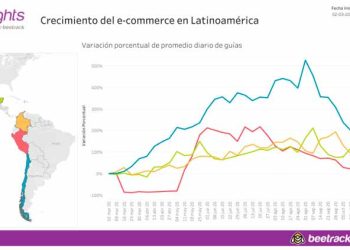 PAÍSES DE LATINOAMÉRICA CIERRAN 2020 CON NUEVAS ALZAS DE HASTA 387% EN USO DE E-COMMERCE