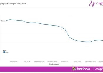 DARK STORES Y NUEVOS MODELOS DE ENTREGA REDUCEN A LA MITAD TIEMPOS DE DESPACHO EN COMERCIO ELECTRÓNICO