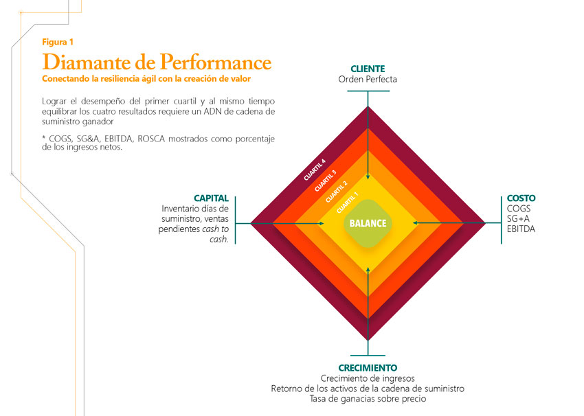 Figura 1 Punto de Vista Ed 122