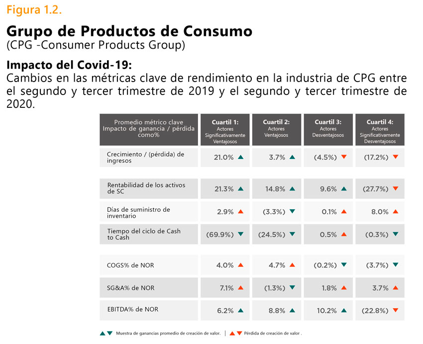 Figura 1.2 Punto de Vista 122