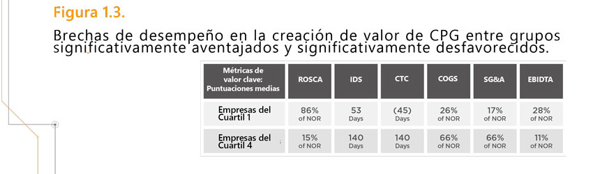 Figura 1.3 Punto de Vista 122