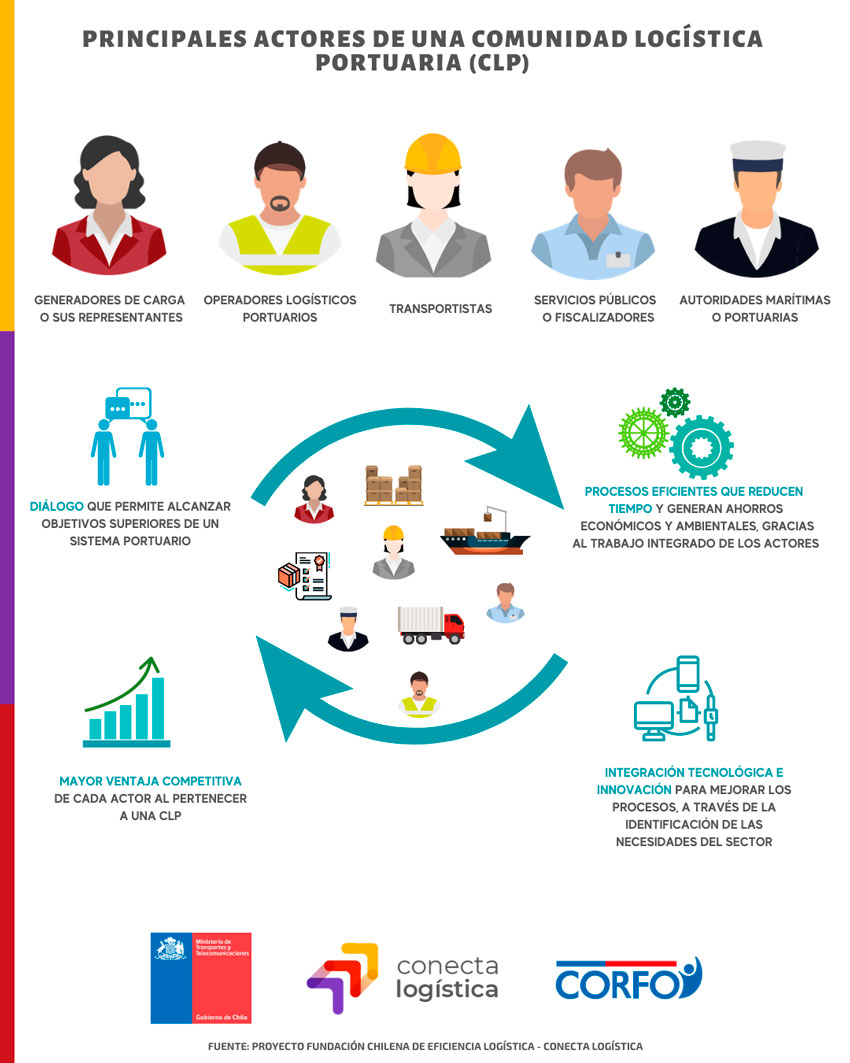 conecta logistica ed122 logistec