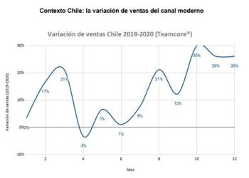 ¿CUÁLES SON LOS PRINCIPALES DESAFÍOS DEL RETAIL PARA ESTE 2021?