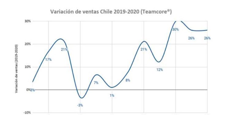 ¿CUÁLES SON LOS PRINCIPALES DESAFÍOS DEL RETAIL PARA ESTE 2021?