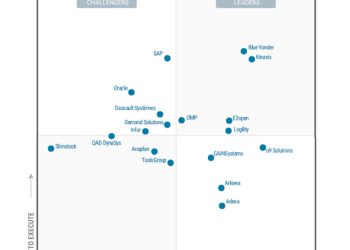 BLUE YONDER POSICIONADO COMO EL MÁS ALTO EN CAPACIDAD DE EJECUCIÓN