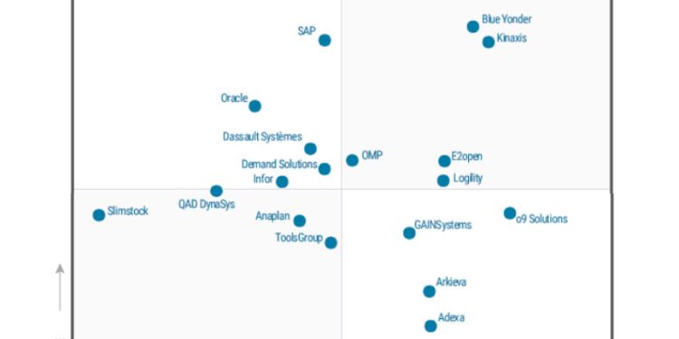 BLUE YONDER POSICIONADO COMO EL MÁS ALTO EN CAPACIDAD DE EJECUCIÓN