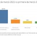 SUPERMERCADOS EXPERIMENTAN DEMANDA POR ECOMMERCE DE HASTA UN 343% EN PRIMER FERIADO DE 2021
