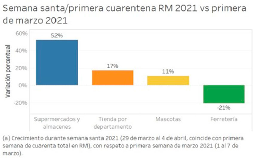 Semana santa vs cuarentenas 2021