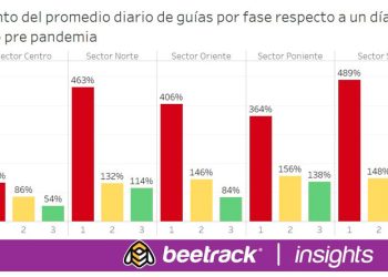 CON UN 489% LA ZONA SUR DE SANTIAGO LIDERA ALZA POR COMERCIO DIGITAL EN LO QUE VA DEL PLAN PASO A PASO