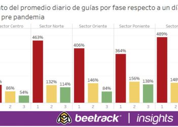 CHILE: ¿CÓMO AFECTAN LAS RESTRICCIONES DE MOVILIDAD EN LAS VENTAS ONLINE?