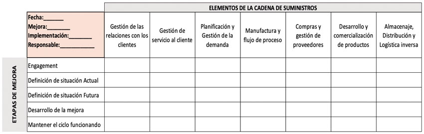 matriz mejora continua
