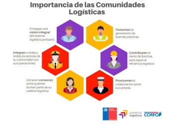 MTT PRESENTÓ “GUÍA DE PUERTOS INTELIGENTES”: MANUAL IDENTIFICA BUENAS PRÁCTICAS EN TRANSFORMACIÓN DIGITAL