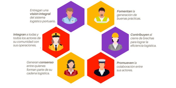 MTT PRESENTÓ “GUÍA DE PUERTOS INTELIGENTES”: MANUAL IDENTIFICA BUENAS PRÁCTICAS EN TRANSFORMACIÓN DIGITAL