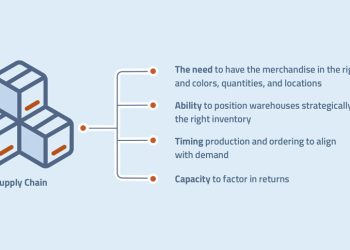 LA CADENA DE SUMINISTRO IMPULSADA POR IA: MEJOR PRONÓSTICO DE LA DEMANDA Y EXCELENCIA OPERATIVA
