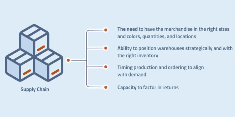 LA CADENA DE SUMINISTRO IMPULSADA POR IA: MEJOR PRONÓSTICO DE LA DEMANDA Y EXCELENCIA OPERATIVA